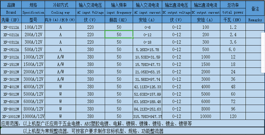 高频直流电镀电源规格表，参数，型号